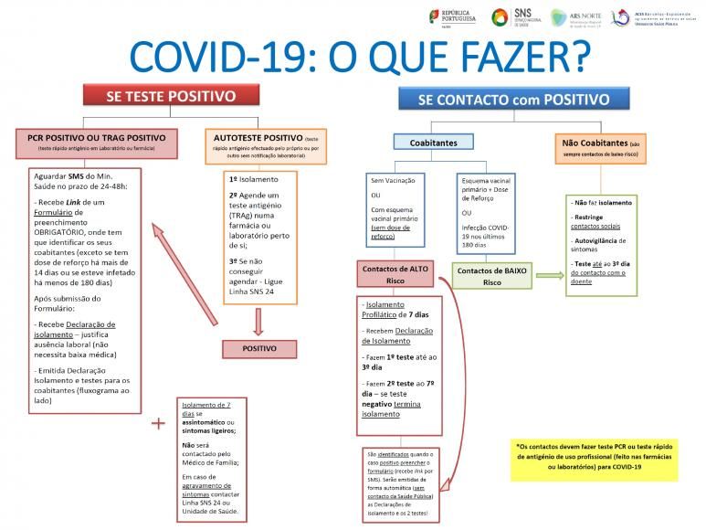Covid-19- INFORMAÇÃO IMPORTANTE
