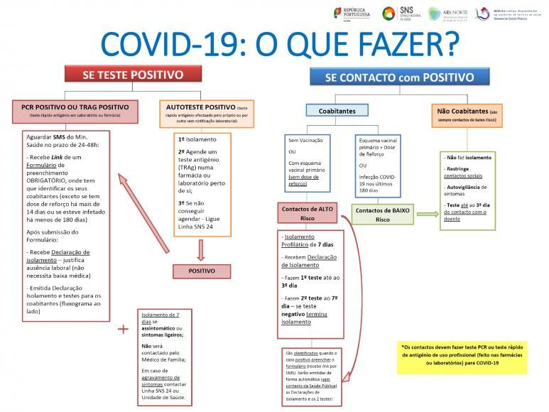 Covid-19- INFORMA&Ccedil;&Atilde;O IMPORTANTE
